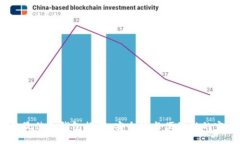 2023年最佳冷钱包推荐：安全性与便捷性的完美结