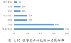 币圈钱包APP推荐与使用指南