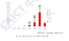 思考一个接近且的波场币（TRON）是否属于主流币