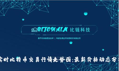 实时比特币交易行情走势图：最新价格动态分析