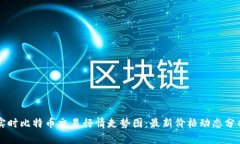 实时比特币交易行情走势图：最新价格动态分析