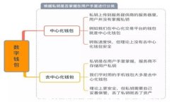 Uniswap和TP钱包：新手指南与使用技巧