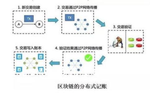 如何查看IM冷钱包余额及其管理方法