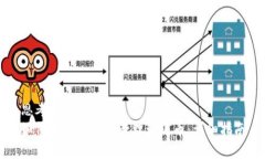 思考后的:如何使用TP钱包管理环球币：详细指南