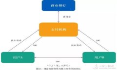   在中国如何安全购买比特币：完整指南