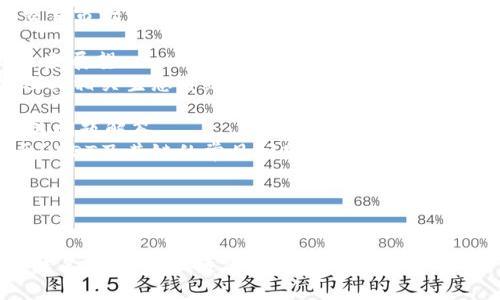 内容主体大纲

1. 引言
   介绍USDT（泰达币）及其重要性。

2. USDT的背景
   数字货币的兴起及稳定币的定义。

3. USDT的链名称
   介绍USDT支持的区块链平台，包括Ethereum、Tron、Omni等。

4. 不同链上USDT的特点
   各个链上USDT的特点及其使用场景。

5. 如何选择合适的USDT链
   用户在交易所选择USDT时需要考虑的因素。

6. USDT在交易中的应用
   USDT在交易市场中的实际应用，并比较不同链上的使用效率。

7. USDT的未来展望
   对USDT及其相关生态系统的未来发展的看法。

8. FAQ: 相关问题解答
   回答关于USDT及其链的常见问题。

---


探讨USDT的链名称：选择最适合你的稳定币