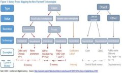 如何查看TP钱包中的通道信息？全面解析与实用指