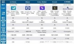 安全的冷钱包：数字资产保护新选择