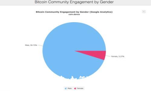 Cobo硬件冷钱包：如何选择与安全指南