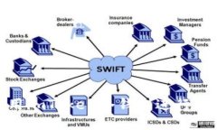 如何使用imToken冷钱包进行安全转账