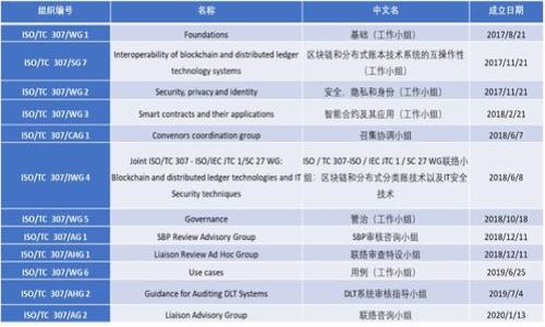 

什么是Kcash币？Kcash币的原始价格和市场前景分析