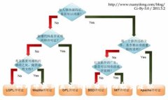 狗狗币最新美元价格分析与投资建议