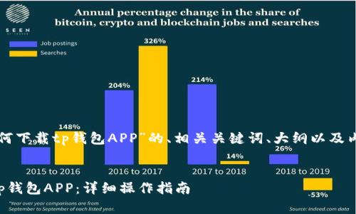 以下是关于“如何下载tp钱包APP”的、相关关键词、大纲以及内容的详细规划。


如何快速下载tp钱包APP：详细操作指南