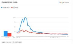 盘点2023年最好用的冷钱包：安全与便利的完美结