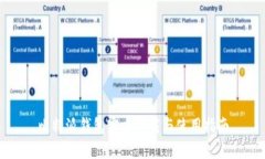 比特派钱包官方下载与使用指南