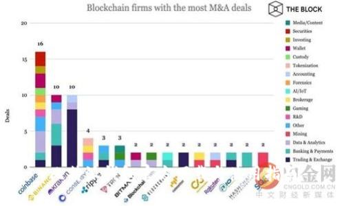 比特派钱包官方下载与使用指南