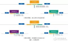 如何选择支持Loop的冷钱包：全面指南