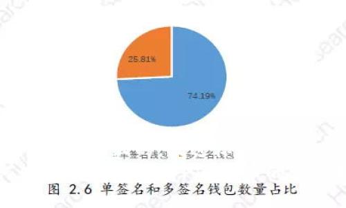 思考一个接近且的，放进标签里：
如何使用TP钱包购买PIG代币的详细指南