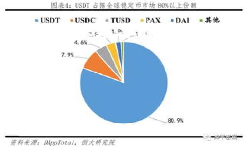   EthHub: 以太坊生态系统的权威指南 / 
 guanjianci 以太坊, EthHub, 区块链, 加密货币 /guanjianci 

### 大纲

1. 引言
   - 什么是EthHub
   - EthHub的重要性
   - 目标受众

2. EthHub的基本概念
   - EthHub的功能
   - EthHub的结构
   - 如何使用EthHub

3. 以太坊生态系统的组成
   - 以太坊的基础知识
   - 核心功能与技术
   - 以太坊2.0的进展

4. EthHub的主要资源和工具
   - 学习资料
   - 开发者工具
   - 社区支持

5. EthHub的贡献者与支持者
   - EthHub团队介绍
   - 赞助商与合作者

6. 以太坊的未来发展趋势
   - 区块链技术的演变
   - 以太坊在行业中的应用
   - EthHub的角色

7. 常见问题
   - EthHub适合什么样的用户？
   - EthHub与其他以太坊资源的区别是什么？
   - 如何在EthHub上找到学习的资源？
   - EthHub的更新频率如何？
   - 如何参与EthHub的建设？
   - EthHub的可持续发展问题

---

### 引言

在当今数字化和信息化的时代，以太坊作为一种革命性的区块链技术，吸引了成千上万的开发者和用户。EthHub作为一款以太坊生态系统的重要资源，为用户提供了一处集中式的信息平台。本文将深入探讨EthHub的功能、其在以太坊生态中的价值、以及其未来的可能性。

### 1. EthHub的基本概念

#### 1.1 EthHub的功能

EthHub不仅仅是一个信息汇集平台，它还提供与以太坊相关的最新动态、技术资源和开发工具。用户可以在这里找到他们所需的关于以太坊的所有信息，从基础知识到深层的技术细节。EthHub的强大之处在于它的开放性和可访问性，用户可以自由地浏览和获取信息。

#### 1.2 EthHub的结构

EthHub的结构非常清晰，通过不同的分类和标签，用户可以轻松找到他们想要的信息。其内容分为多个板块，包括基础知识、新闻、技术更新、开发者资源等。每个板块都提供了丰富的内容和外部链接，使得用户能够全面了解以太坊的生态。

#### 1.3 如何使用EthHub

用户可以通过访问EthHub的网站，直接浏览其提供的各种资源。为了更方便地获取信息，用户还可以使用搜索功能，或是按类别进行筛选。EthHub的设计旨在为所有用户提供简单易用的界面，让他们能够在最短的时间内找到所需的信息。

### 2. 以太坊生态系统的组成

#### 2.1 以太坊的基础知识

以太坊是一个开放的区块链平台，允许开发者创建和部署去中心化的应用程序（DApps）。以太坊的独特之处在于其智能合约功能，能够自动执行合约条款，减少了中介的需求。了解以太坊的基础知识是使用EthHub的前提。

#### 2.2 核心功能与技术

以太坊不仅提供了去中心化的应用程序，还具备了一些核心技术，如以太坊虚拟机（EVM）、共识机制以及代币标准。用户可以通过EthHub了解到这些技术的工作原理和实际应用。

#### 2.3 以太坊2.0的进展

以太坊2.0是对以太坊现有网络的一次重大升级，旨在提高其速度和安全性。EthHub将定期更新关于以太坊2.0的最新进展，帮助用户及时了解即将到来的变化。

### 3. EthHub的主要资源和工具

#### 3.1 学习资料

EthHub为用户提供了丰富的学习资料，包括文档、视频教程和网络研讨会。这些资料涵盖了以太坊的各个方面，适合不同层次的用户。从新手到资深开发者，每个人都能在EthHub中找到适合自己的学习资源。

#### 3.2 开发者工具

EthHub还提供了一系列开发者工具，让开发者能够方便地创建和测试他们的DApps。这些工具包括开发框架、库和API接口，用户可以直接在EthHub上获取和使用。

#### 3.3 社区支持

EthHub不仅仅是一个信息平台，它也是一个社区。用户可以通过论坛和社交媒体与其他社区成员互动，分享经验和知识。社区的支持无疑增强了EthHub的价值。

### 4. EthHub的贡献者与支持者

#### 4.1 EthHub团队介绍

EthHub背后有一支经验丰富的团队，成员来自不同的技术背景和行业。团队致力于构建和运营EthHub，为用户提供最佳的区块链和以太坊信息平台。

#### 4.2 赞助商与合作者

EthHub还得到了众多业界赞助商和合作者的支持，这些合作促进了EthHub的发展和资源的丰富。与这些机构的合作关系不仅提升了EthHub的信息质量，也为用户带来了更多的福祉。

### 5. 以太坊的未来发展趋势

#### 5.1 区块链技术的演变

区块链技术正处于快速发展之中，EthHub致力于跟踪这些变化，以便能为用户提供最新的信息和趋势分析。用户可以通过EthHub了解未来区块链技术的潜在变化及其对行业的影响。

#### 5.2 以太坊在行业中的应用

以太坊在金融、供应链、游戏等多个行业都有广泛的应用。EthHub对这些应用进行了深度剖析，为用户提供了具体的案例和分析，帮助他们理解以太坊的实际价值。

#### 5.3 EthHub的角色

作为以太坊生态系统的重要组成部分，EthHub将继续发挥其作为信息提供者和社区建设者的角色，以促进以太坊的整体发展。EthHub的发展与以太坊的未来密切相关。

### 6. 常见问题

#### 6.1 EthHub适合什么样的用户？

EthHub主要适合对以太坊及区块链技术感兴趣的用户，包括新手、开发者、企业从业者和研究人员等。新手可以通过EthHub学习基础知识，开发者可以找到开发工具和资源，而企业从业者则可以了解以太坊在行业中的应用和潜在价值。

对于新手而言，EthHub提供了大量简单易懂的资料和教程，帮助他们快速上手；对于开发者，EthHub则提供了必要的技术文档和开发工具，支持他们创建和部署自己的DApps；对于企业从业者，EthHub提供的行业实践案例和分析报告能够帮助他们理解以太坊的市场前景。

总之，无论你是对以太坊只是略知一二的初学者，还是有丰富经验的开发者，各种用户都可以在EthHub找到所需的信息和学习资源。

#### 6.2 EthHub与其他以太坊资源的区别是什么？

与其他以太坊资源相比，EthHub最大的不同在于其综合性和系统性。EthHub不仅提供最新的技术信息和新闻更新，还整合了学习资源、开发工具和社区支持，形成了一个全面的信息平台。

相较于单一的开发者论坛或教程网站，EthHub在信息的多样性和深度上具有明显的优势。用户可以在EthHub上一次性获取所有关于以太坊的相关资料，而无需在多个不同的网站之间游走。

此外，EthHub还注重社区互动，用户能够在平台上与其他用户讨论和分享经验，从而形成良好的学习氛围。这种社区支持对用户的成长也是非常重要的。因此，EthHub不仅是一个资料库，更是一个活跃的交流平台。

#### 6.3 如何在EthHub上找到学习的资源？

在EthHub上找到学习资源非常简单。首页提供了分类导航，用户可以根据自己的需求浏览对应的类别。此外，EthHub还设有搜索功能，用户可以直接输入关键词，快速找到相关的学习资料。

对于新手来说，EthHub提供了“初学者指南”这一专门的板块，涵盖了诸如以太坊的基本概念、使用方法等基础知识。在这一板块中，用户可以找到循序渐进的学习材料，帮助他们打下扎实的知识基础。

对于更高级的用户，EthHub同样提供了丰富的技术资料，如智能合约的实现、去中心化应用的开发等。这些资料通常包括代码示例、技术白皮书以及实践教程，能够帮助开发者深入理解技术细节并在实践中应用。

#### 6.4 EthHub的更新频率如何？

EthHub会定期更新其内容，确保信息的时效性与专业性。平台团队会关注行业的最新动态，尤其是与以太坊相关的技术更新和市场变化，并迅速整理信息更新到EthHub上。

通常来看，EgHub的内容更新频率较高，帮助用户及时了解到以太坊的最新发展。例如，针对以太坊2.0的推进，EthHub会在每个重大进展后进行信息更新，确保用户可以第一时间获取相关材料和信息。

此外，EthHub的社区贡献者也会定期提交他们的研究报告、教程和文章，使整个资源库常新而有活力。因此，定期访问EthHub能够帮助用户保持对以太坊最新动态的敏感性。

#### 6.5 如何参与EthHub的建设？

用户参与EthHub建设的方式很多，其中包括贡献内容、反馈建议和参与社区讨论等。EthHub始终欢迎更多的贡献者加入，以丰富平台的资源和内容。

内容贡献方面，用户可以撰写与以太坊相关的技术文档、学习教程或行业分析，并提交给EthHub团队。经过审核后，这些内容将会被纳入到EthHub的资源库中，为更多用户提供帮助。

此外，用户还可以通过社区论坛提出自己的反馈和建议，帮助EthHub团队不断改进平台。从而实现共建共享，不断提升EthHub作为工具和资源的功能与价值。

#### 6.6 EthHub的可持续发展问题

随着以太坊生态的发展，EthHub也面临着可持续发展的问题。为了能够持续提供高质量的资源与服务，EthHub必须在内容更新、用户参与和团队建设之间找到平衡。

在内容更新上，EthHub需要确保其所提供的信息是最新和准确的，因此必需建立稳定的信息收集和审核机制。同时，团队也需要积极吸引各类贡献者，以增强内容的多样性和深度。

在用户参与方面，EthHub希望构建一个活跃的社区，让用户能够积极分享他们的知识与经验，这样不仅可以激发用户的参与热情，也能不断丰富EthHub的内容。

最后，EthHub团队的持续建设与专业化培训也是关键，确保团队成员保持与行业的紧密联系，提升自身的专业能力，从而为用户提供更高质量的服务。这样的可持续发展策略，将保证EthHub在以太坊生态中的核心地位。

--- 

此内容大纲和问题已经为您提供，如果您希望对某些部分进行深入探讨或详细补充，请告诉我！