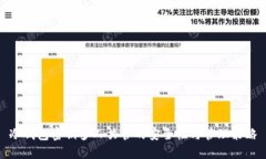 冷钱包密钥多人共管的安全性与管理策略