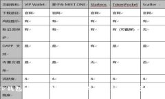 TP钱包充币不到账的解决方法与常见问题解答