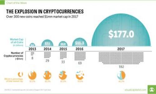 比特币官网下载：获取安全比特币钱包的指南