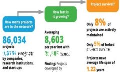 2023年最佳数字钱包推荐：安全、便捷与功能全分