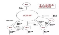 2023年最佳冷钱包推荐：安全性与易用性的完美结