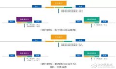 冷钱包是否可以用于洗黑钱？全面解析与解读