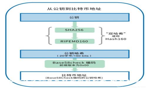 如何通过TP钱包轻松领取空投：完整指南