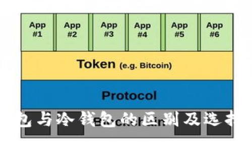 热钱包与冷钱包的区别及选择指南