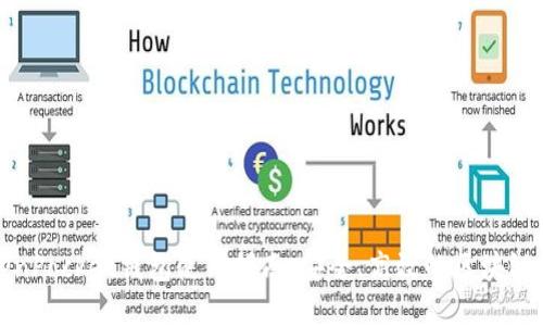 江西TokenPocket钱包使用指南：安全、高效的区块链钱包选择