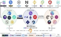 TP钱包链接：如何安全地获取和使用TP钱包