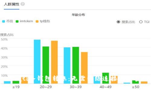 biati冷钱包转账：无需网络连接的秘密