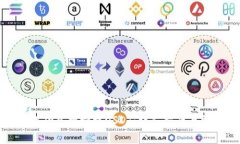 TP钱包如何成功兑换授权USDT：详尽指南与常见问