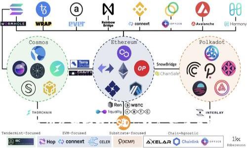 TP钱包如何成功兑换授权USDT：详尽指南与常见问题解答