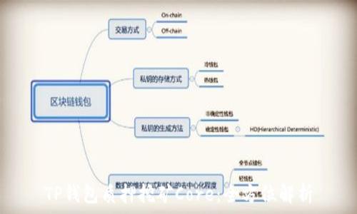   
TP钱包质押挖矿Core：全方位解析