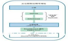 : 如何访问和使用以太坊TP钱包官网：全面指南