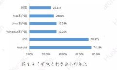 如何将SSC与TP钱包绑定？详细步骤与注意事项