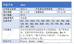 狗狗币2021年会跌吗？全面分析狗狗币市场趋势与