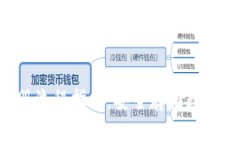 冷钱包APP注册流程指南：安全存储数字资产的第