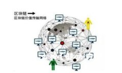 TP钱包提币不到账怎么办？解决方法与常见问题解