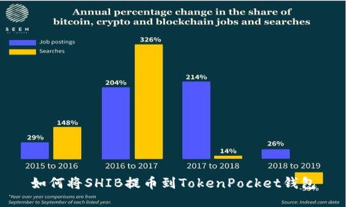 如何将SHIB提币到TokenPocket钱包