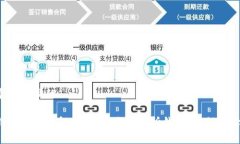 思考一个接近且的交易所钱包的详细解析：什么