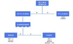   冷钱包USDT转账记录删除方法详解 /  guanjianci 冷