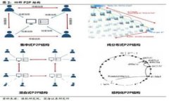 如何使用TP钱包创建Filecoin链