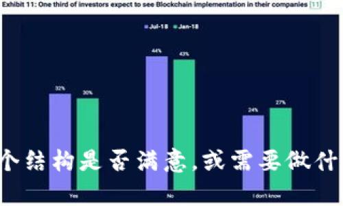   TP钱包里的币不能用？了解常见问题及解决方案 / 
 guanjianci TP钱包, 数字货币, 区块链钱包, 钱包无法使用 /guanjianci 

## 内容主体大纲

1. **什么是TP钱包？**
   - TP钱包简介
   - TP钱包的功能与特点

2. **常见问题概述**
   - 用户反馈的主要问题
   - 问题的影响范围

3. **币不能用的原因分析**
   - 钱包更新不及时
   - 积分池问题
   - 网络环境影响
   - 代币合约问题

4. **解决方法与建议**
   - 检查钱包版本并更新
   - 重新导入资产
   - 网络设置与
   - 与客服的沟通渠道

5. **预防措施**
   - 定期更新钱包
   - 安全备份与恢复方法
   - 注意识别钓鱼网站

6. **用户案例分析**
   - 成功解决案例
   - 失败经历总结及教训

7. **总结**
   - 对TP钱包的使用建议
   - 提升用户体验的建议

## 内容详述

### 什么是TP钱包？

TP钱包简介
TP钱包是一款广受欢迎的数字货币钱包，允许用户安全存储和管理各种加密货币。TP钱包支持多种主流币种及代币，并致力于为用户提供便捷的交易体验。其用户友好的界面及专业的安全机制，使得用户能够快速上手，同时保障其数字资产的安全。

TP钱包的功能与特点
TP钱包不仅具备基本的存储、转账功能，还支持多种实用性强的功能，如 DApp 浏览、去中心化交易所（DEX）接入、节点支持等。其特点包括高安全性、私钥自管、支持多链资产等，这些功能吸引了不少数字货币用户的使用。

### 常见问题概述

用户反馈的主要问题
在TP钱包的使用过程中，部分用户反馈遇到了“币不能用”的状况。这一问题引起了广泛关注，尤其是在进行急需使用币进行交易时。

问题的影响范围
由于TP钱包的用户群体逐渐扩大，这一问题引起的不满也在增加。用户如不能及时找到解决方案，将影响其对钱包的信任度。

### 币不能用的原因分析

钱包更新不及时
使用过TP钱包的用户都了解到，数字货币的交易环境瞬息万变，钱包需要及时更新以适应新的变化。若钱包的软件未更新，则可能导致某些币不能正常使用。

积分池问题
不少用户在进行转账或使用积分时，可能会发现余额不足的情况，这与积分池的设置有关。若积分池出现异常，用户便无法正常使用其资产。

网络环境影响
网络的稳定性直接影响着用户使用TP钱包的体验。在网络不稳定或延迟较高的情况下，用户可能无法及时进行交易，进而导致币不能用的现象。

代币合约问题
对于ERC-20等兼容标准的代币，它们依赖于合约运作，如果代币合约出现问题或被黑客攻击，则该代币的使用将受到限制。

### 解决方法与建议

检查钱包版本并更新
为了解决“币不能用”的问题，用户首先应该检查自己的TP钱包版本，确保其为最新版本。若不是，用户应尽快进行更新，通常新版本会修复已知的Bug。

重新导入资产
某些情况下，用户的资产可能由于账户异常显示不完整。此时，用户可以尝试重新导入其资产，以确保所有代币均能正常显示并使用。

网络设置与
用户应确保其网络连接正常稳定。若使用无线网络，应检查路由器及网络设置；如使用数据流量，则要确保信号强。

与客服的沟通渠道
如果用户在尝试诸多方法后仍无法解决问题，需及时与TP钱包的客服取得联系，寻求官方支持以解决其面临的问题。

### 预防措施

定期更新钱包
用户应定期检查TP钱包的更新情况，确保其使用的是最新版本，从而保护其资产安全。

安全备份与恢复方法
定期对钱包进行备份，以免资产在异常情况下丢失。同时，用户还应学习钱包的恢复方法，以便在需要时可以快速恢复。

注意识别钓鱼网站
在使用TP钱包的过程中，用户必须谨慎识别钓鱼网站等不安全的访问来源，以保护其资产安全。

### 用户案例分析

成功解决案例
许多用户在遇到问题后，通过积极探索与查找资料，成功找到了解决方案。例如，某用户通过联系客服，及时更新钱包版本，最后成功解决了问题。

失败经历总结及教训
然而，也有一些用户在问题发生后并未果断行动，导致资产损失。因此，及时行动并查找解决方案是用户应对问题的关键。

### 总结

对TP钱包的使用建议
TP钱包是一款安全便捷的数字货币钱包，用户在选择使用该钱包时，应充分了解其功能与特点，确保资产的安全。

提升用户体验的建议
为了提升TP钱包的用户体验，钱包团队应考虑定期进行用户反馈的收集与更新，持续产品，保证用户满意度。

## 相关问题

1. TP钱包为什么会出现币不能用的情况？
2. 如何判断TP钱包的版本是否需要更新？
3. 网络问题如何影响TP钱包的使用？
4. TP钱包的安全性如何？
5. 虚拟货币在TP钱包里的存储安全吗？
6. 如果遇到问题，如何快速找到相关解决方案？

以上为问题列表，接下来我们将对每个问题逐一详细介绍，确保每个问题的讨论都达到800字。请确认您对这个结构是否满意，或需要做什么更改。