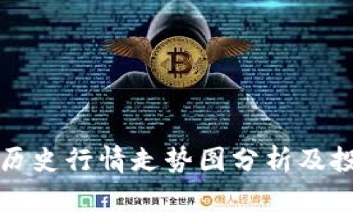 狗狗币历史行情走势图分析及投资策略