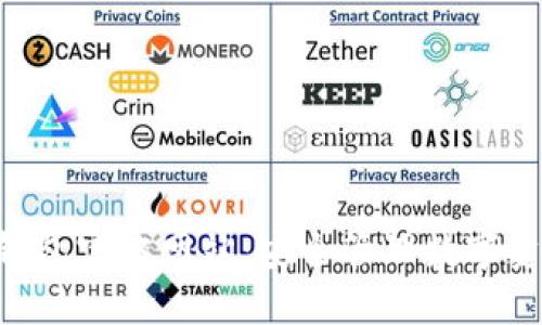 TokenPocket钱包官方网站：安全管理数字资产的最佳选择