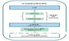 冬季省钱攻略：如何在寒冷的季节里过上温暖的